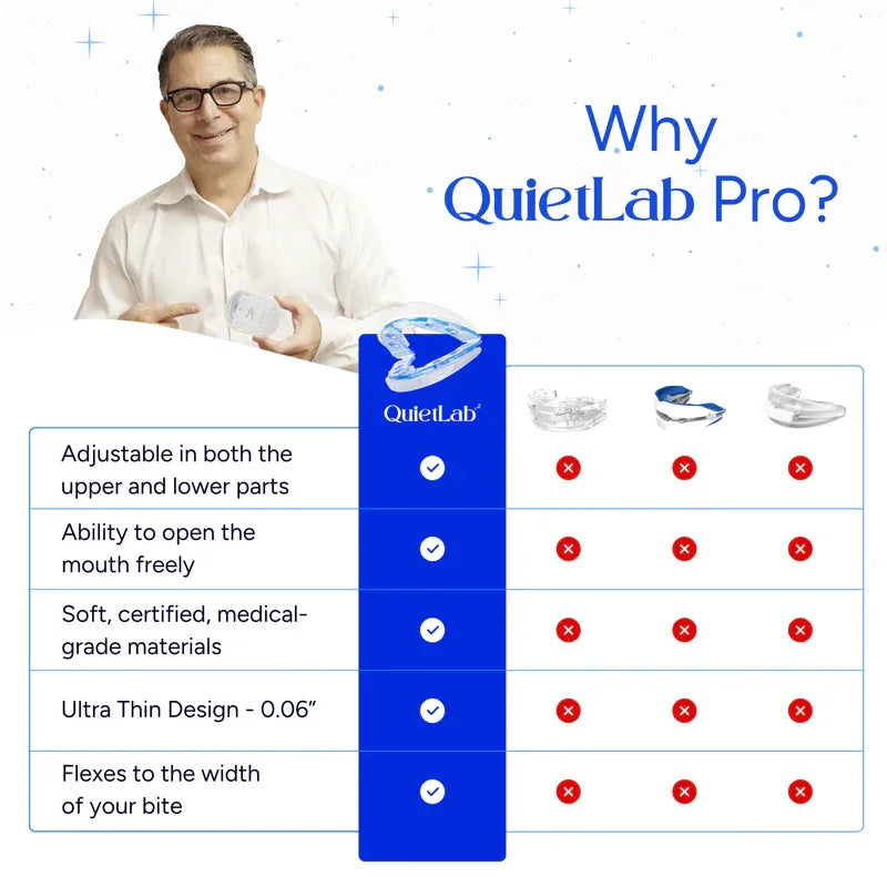 QuietLab Pro® Anti-Snoring Mouthpiece