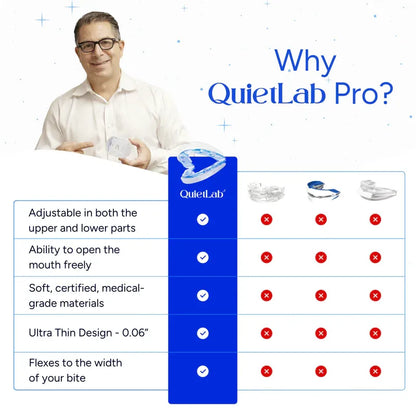 QuietLab Pro® Anti-Snoring Mouthpiece
